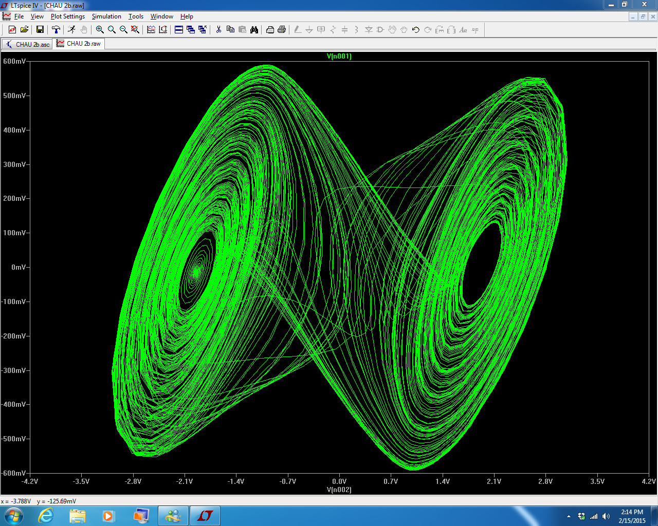 5. CHUA’S CIRCUIT | CHAOTIC CIRCUITS